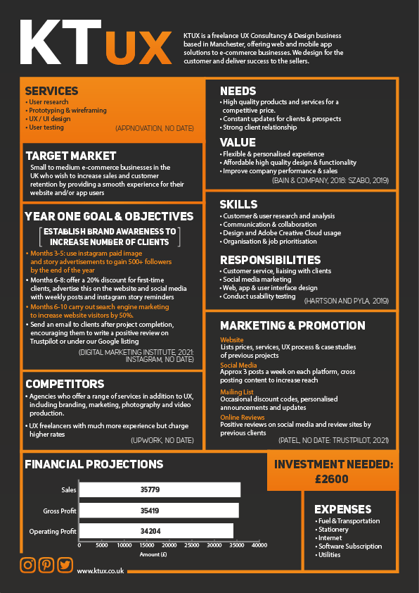 Poster outlining UX business plan